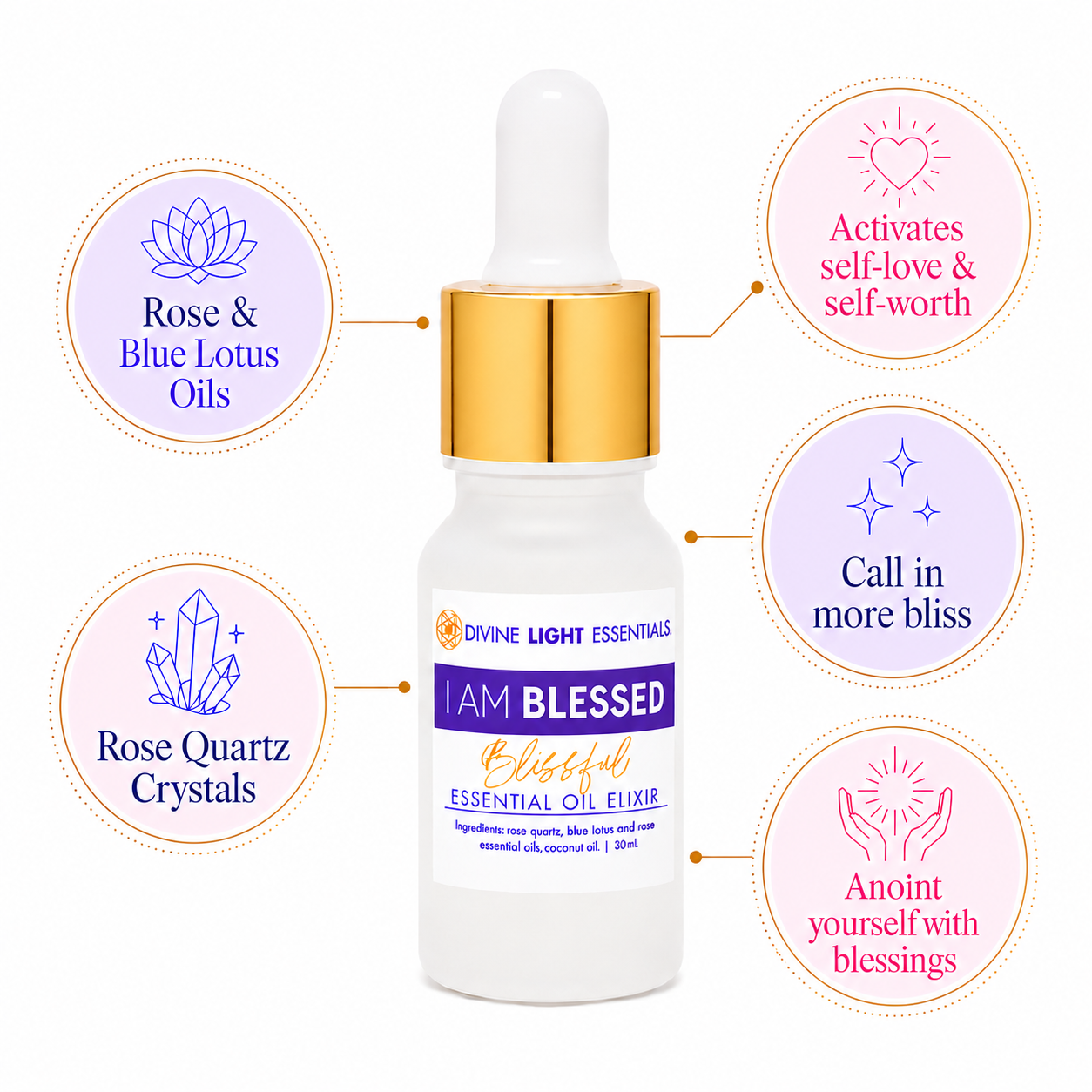 I Am Blessed Blissful Elixir – Frequency Lifter - Blue Lotus & Rose - Dropper Bottle